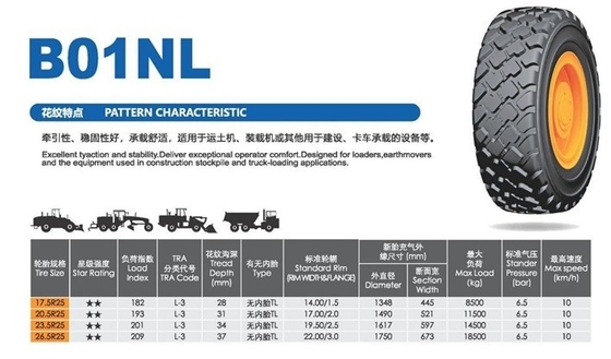 オールスティール OTR ラジアルタイヤシリーズ 15.5R25 17.5R25 20.5R25 23.5R25 29.5R25 TL 目的